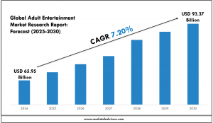Adult Entertainment Market