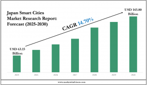 Japan Smart Cities Market