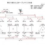 えらぶオープン結果　　　　（男子）