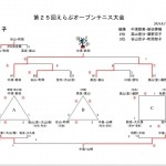 えらぶオープン結果　　（女子）