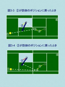 テニスの戦術の動画図解　前衛の動き