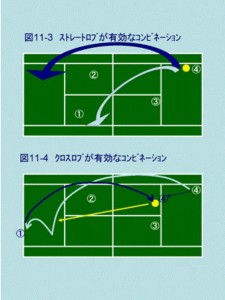 動画で図解テニスダブルス　並行陣のロブ戦術