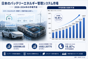 Japan Battery Energy Management System Market