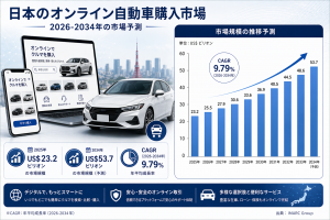 Japan Online Car Purchase Market