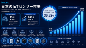 Japan IoT Sensor Market