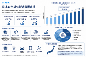 Japan Semiconductor Manufacturing Equipment Market