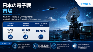 Japan Electronic Warfare Market