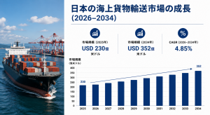 日本の高級バス設備市場