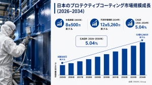 日本の保護塗料市場