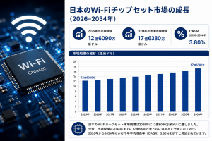 日本のwi-fiチップセット市場