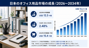 日本の事務用品市場