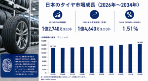 Japan Tyre Market Translate