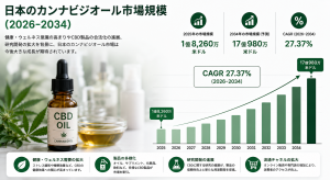 日本のカンナビジオール市場