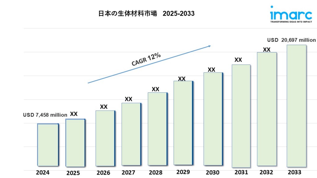 japan biomaterials market