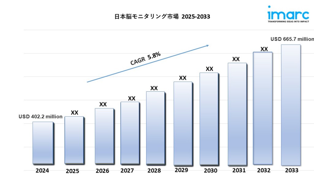日本の脳モニタリング市場