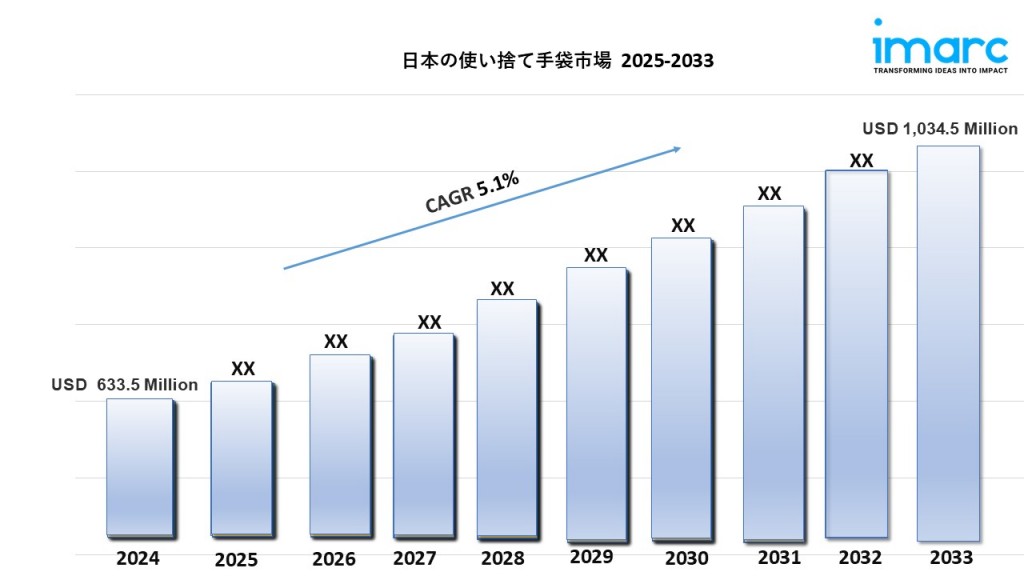 japan disposable gloves market