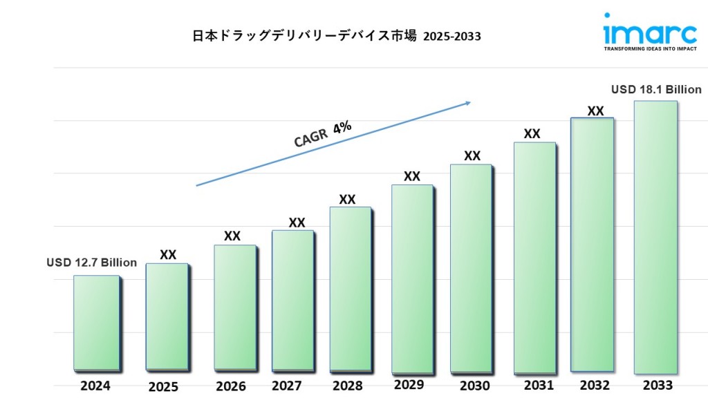 japan drug delivery devices market