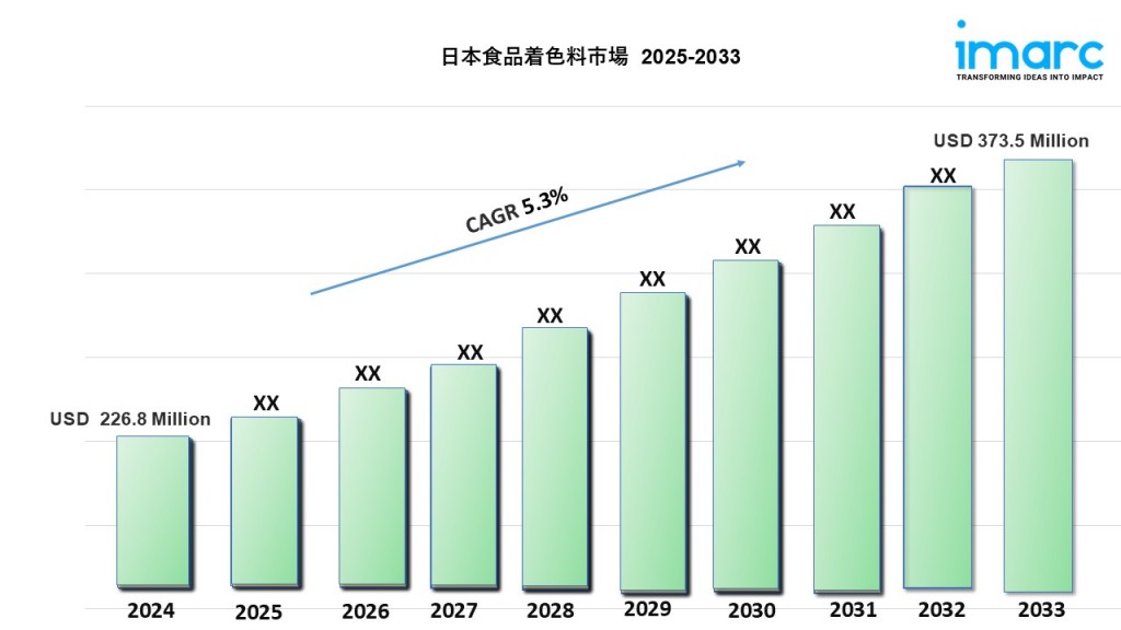 japan food colorants market