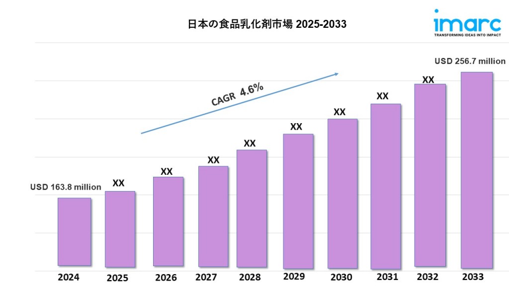 日本の食品乳化剤市場