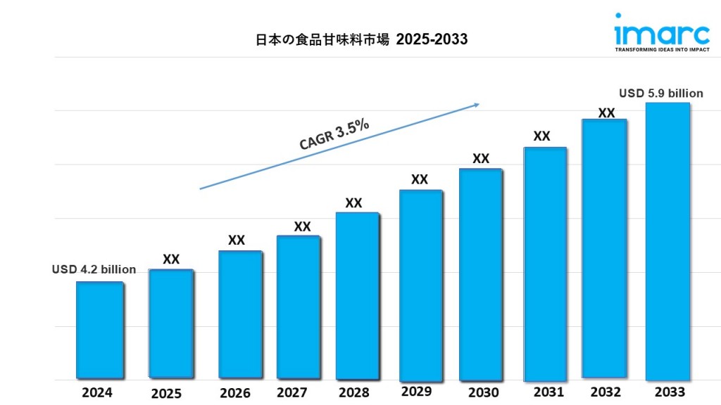 日本の食品甘味料市場