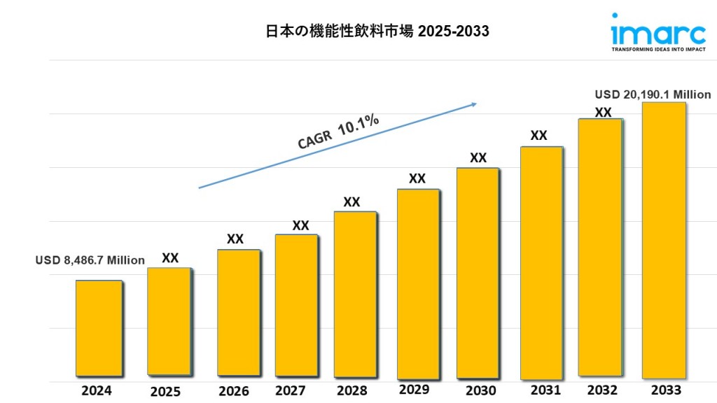  Japan Functional Drinks Market
