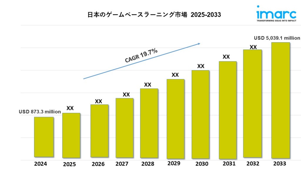 日本のゲームベースラーニング市場