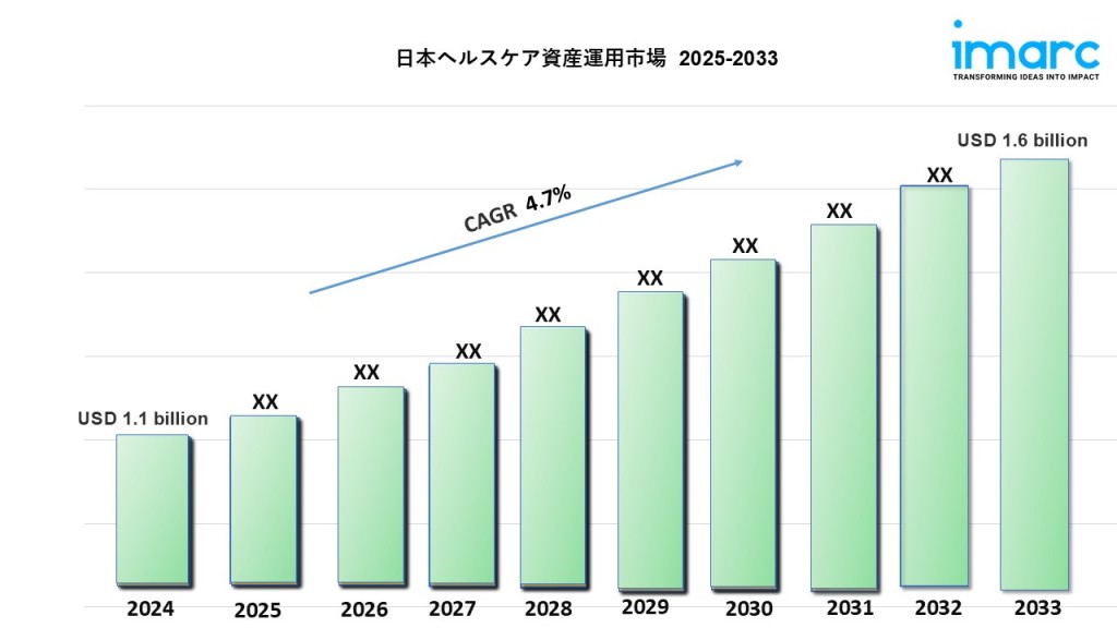 日本のヘルスケア資産管理市場調査レポート