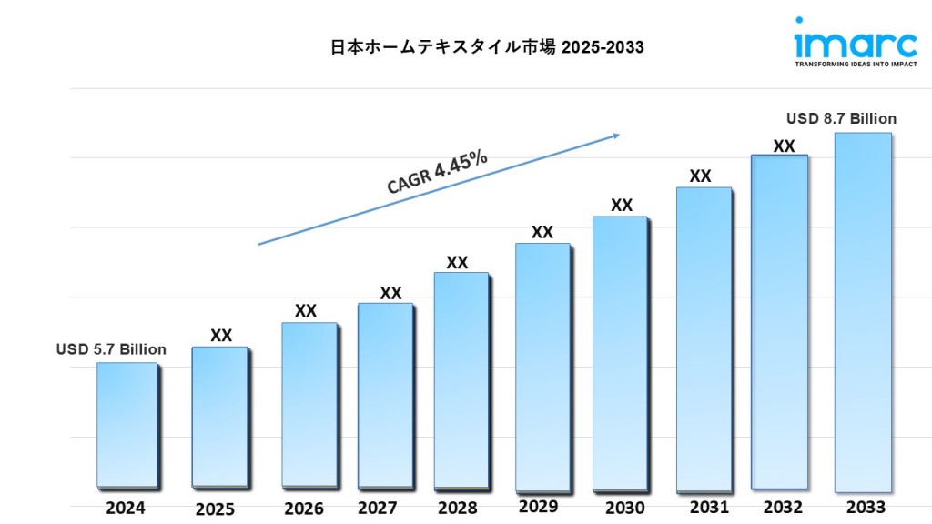 japan home textile market