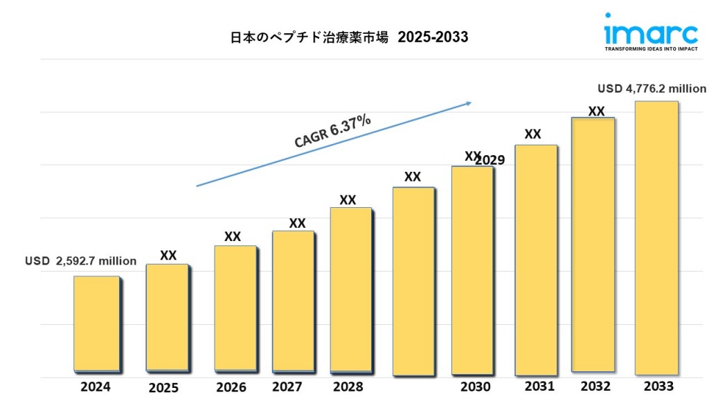 Japan peptide therapeutics market