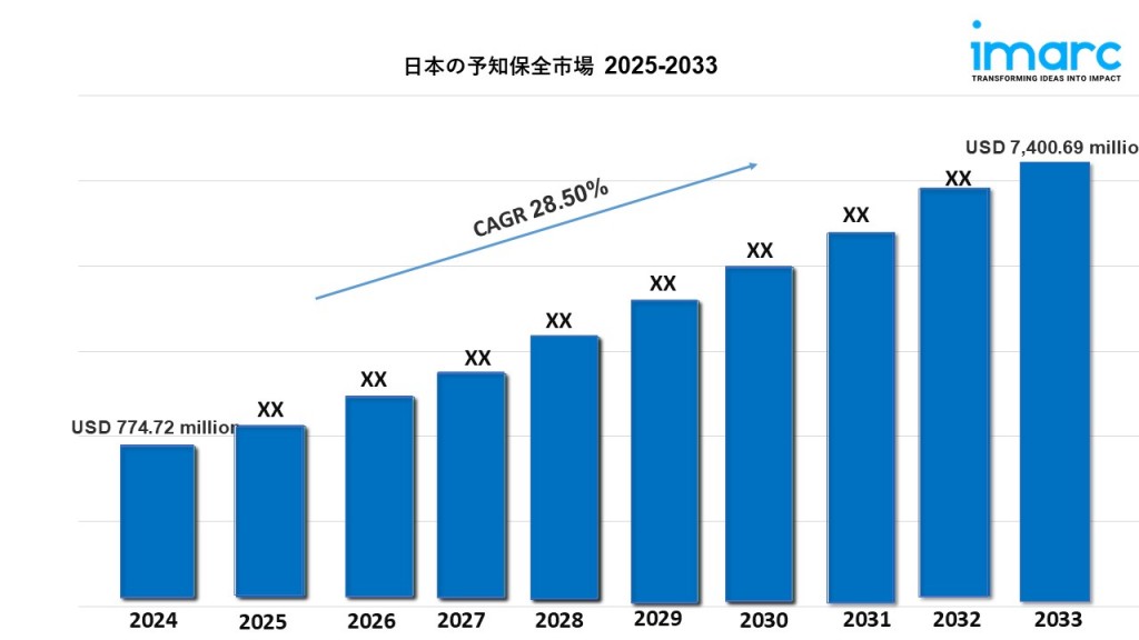 日本の予知保全市場