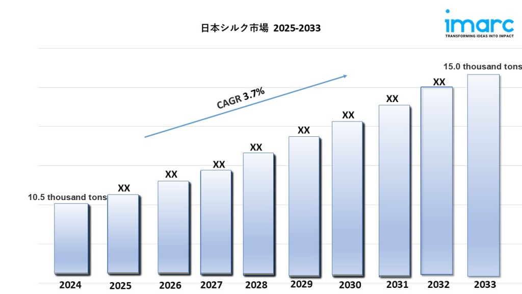 日本のシルク市場