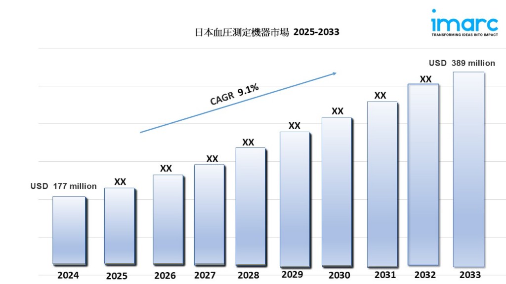 日本の血圧監視装置市場