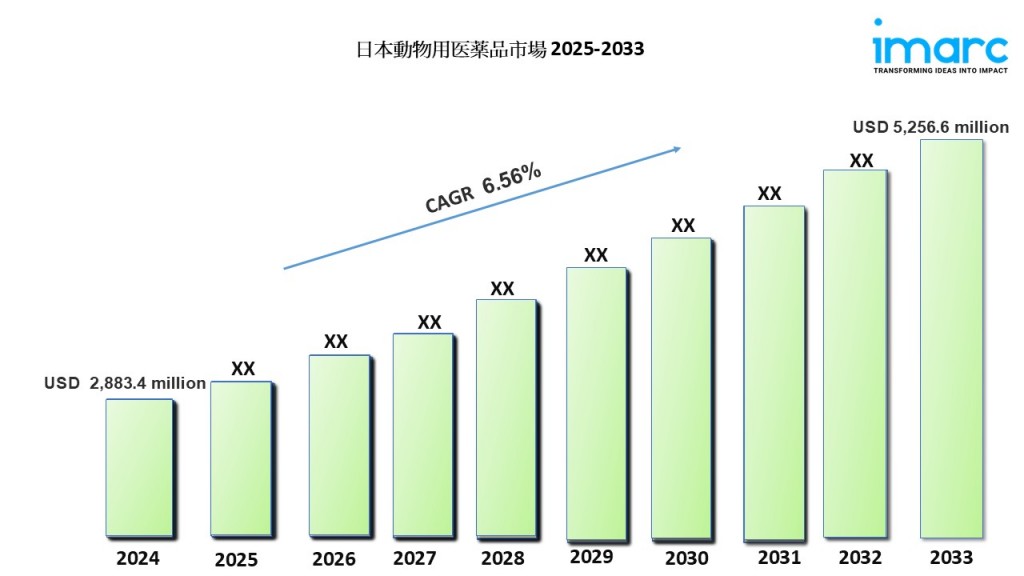 日本の動物衛生市場