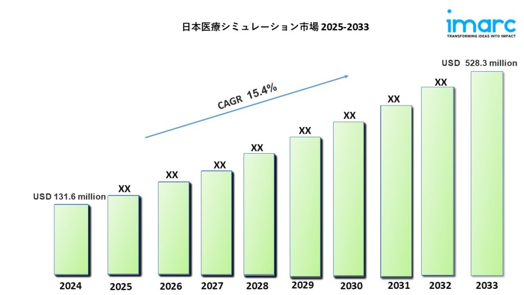 日本医療シミュレーション市場