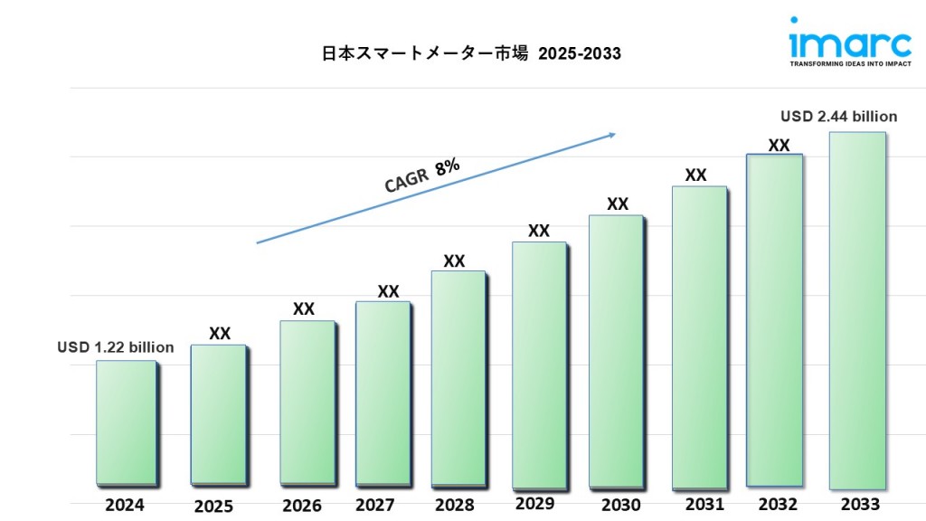 日本のスマートメーター市場