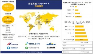 self-compacting-concrete-market