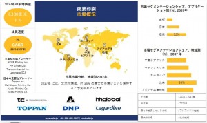 commercial-printing-market