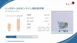 Singapore Online Grocery Market