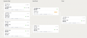 毎日テニス選手権女子オープンMain Draw