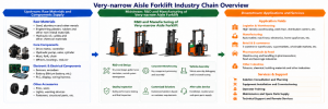Very-narrow Aisle Forklifts1